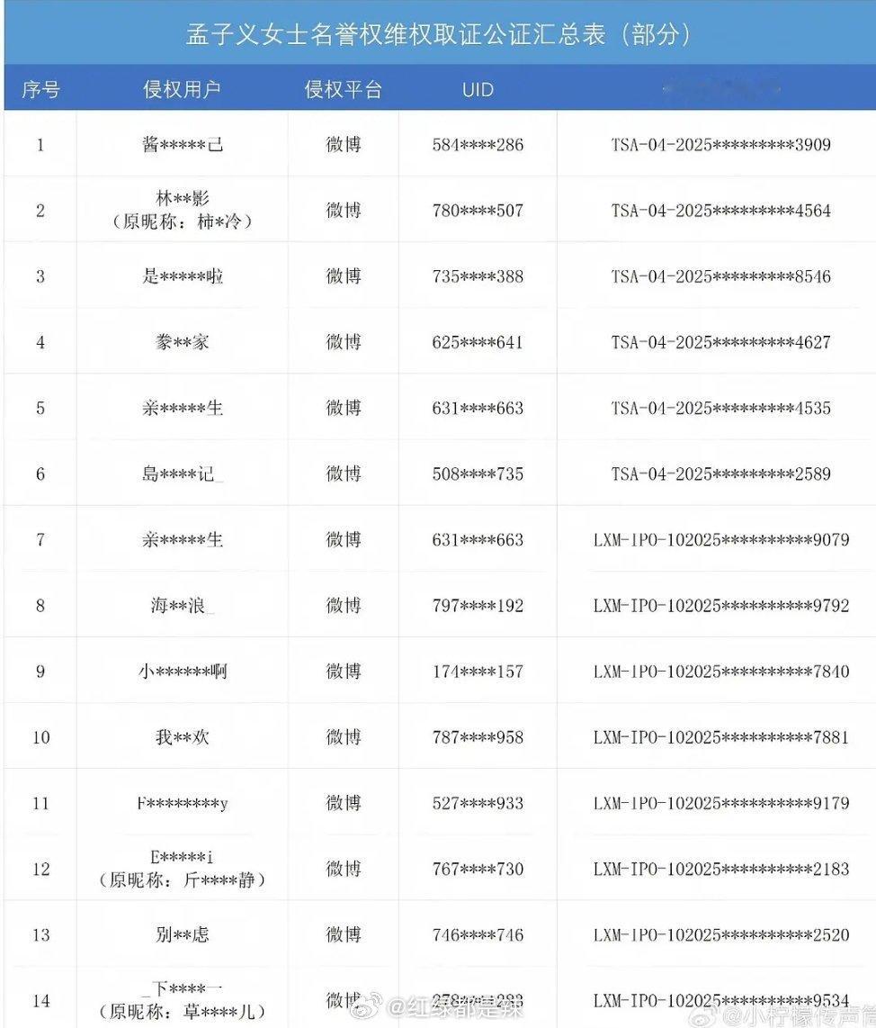 孟子义告黑名单​​​