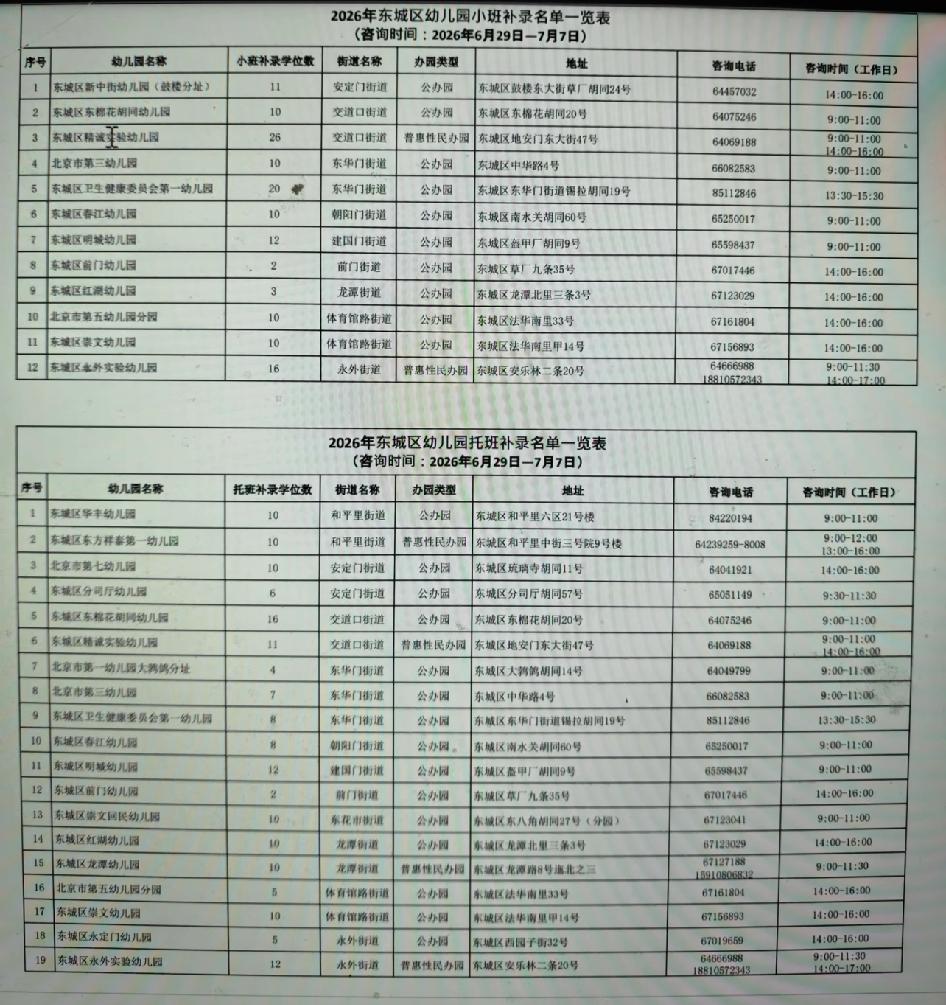 孩子肉眼可见的变少，断崖式！东城幼儿园的录取结果今天早上9点发布，大批幼儿园