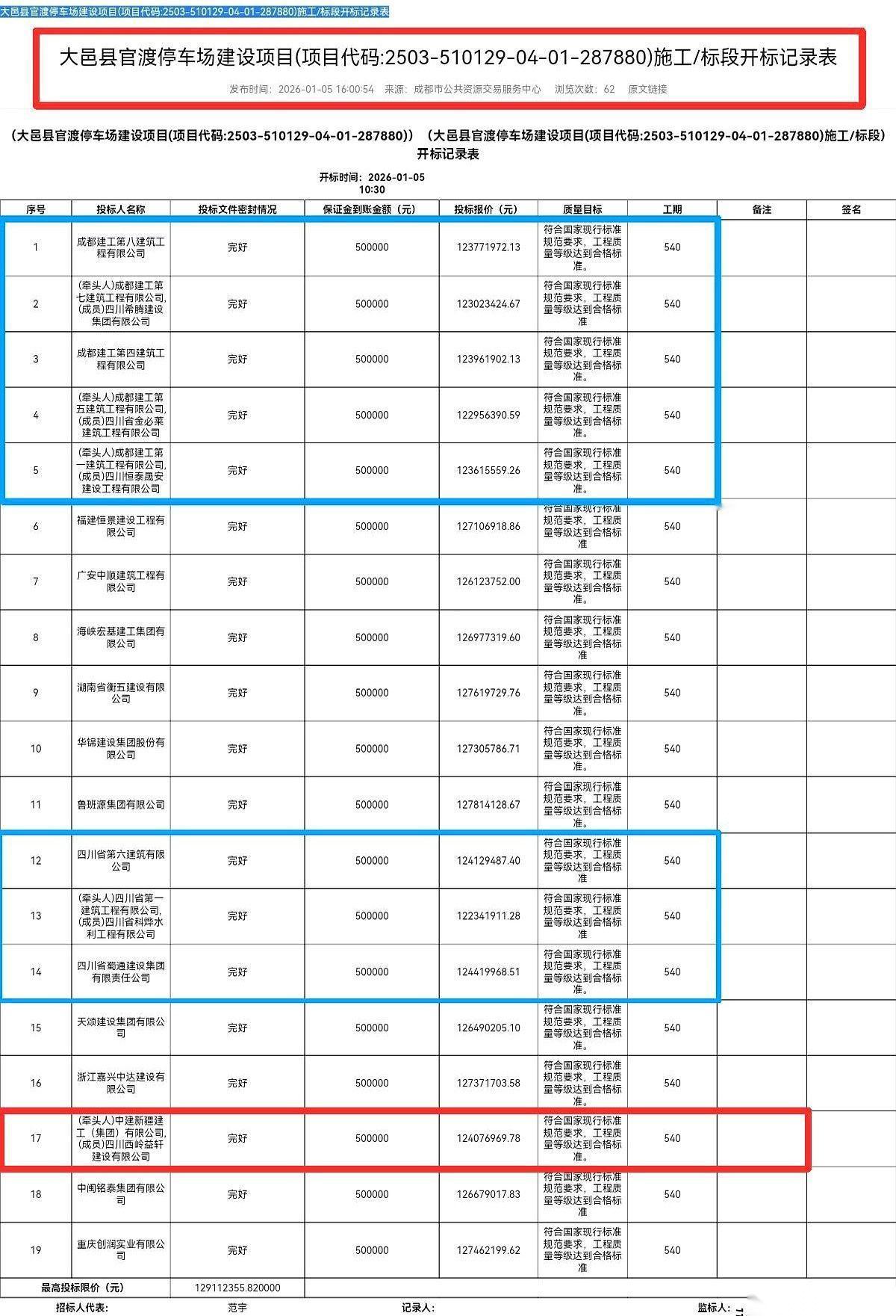 成都一个1.2亿的项目，场子都清好了，八家本地国企坐得整整齐齐，就等着分蛋糕。
