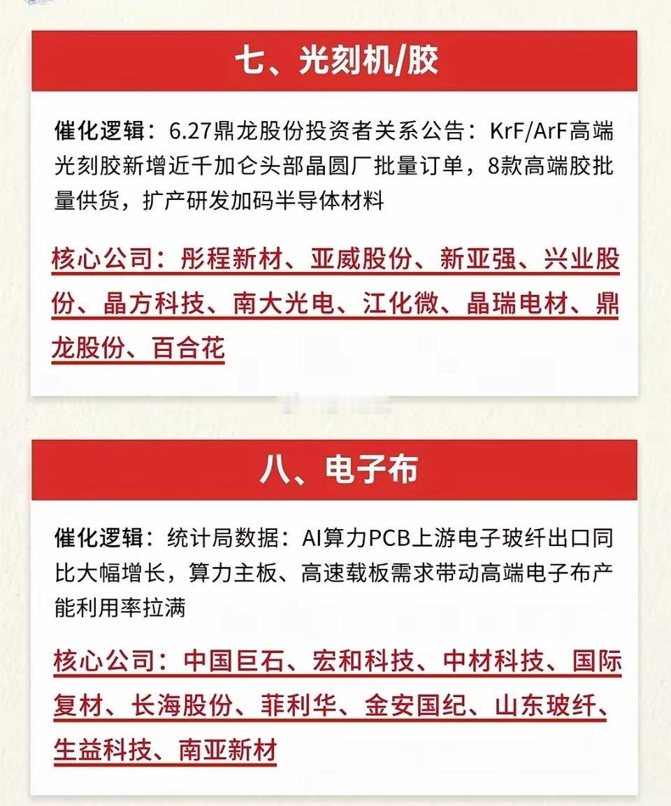 🔥7月八大热门题材！‼️七月热门题材前瞻，聚焦核心！半年报预期+利好不断+半导