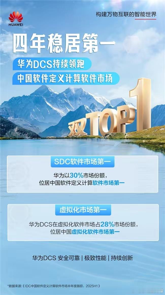 四年稳居第一！华为DCS持续领跑中国软件定义计算软件市场！全球权威IT咨询机构I
