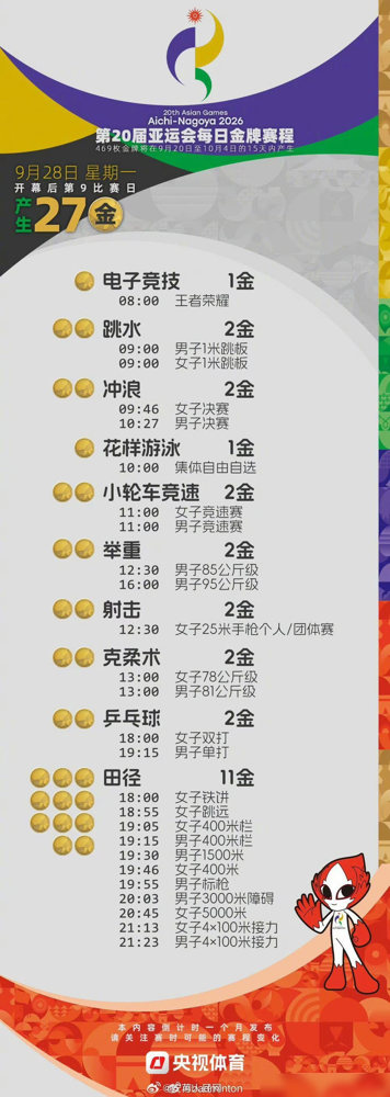 李诗沣1-2输了，石宇奇0-2也输了，国羽男单连八强都没摸到。51年头一回，历史最差。李诗沣对面站的