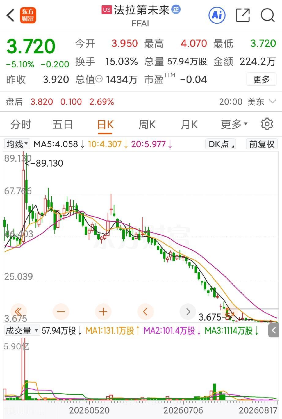 贾跃亭就是办法多啊，在8月17日又提出了一个大胆的想法，就是探讨将机器人业务单独