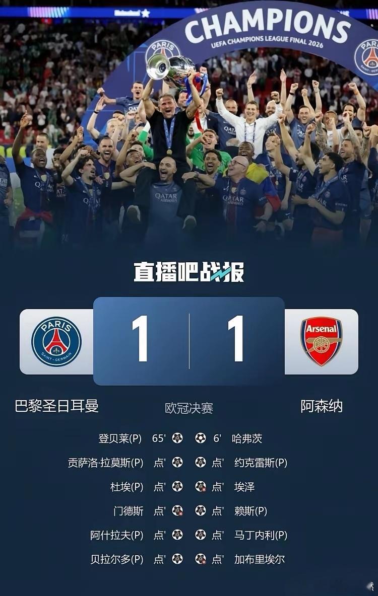 阿森纳丢冠的五大罪人:1，阿尔特塔。再怎么解释，主帅也是最大责任人。首发莫斯科拉