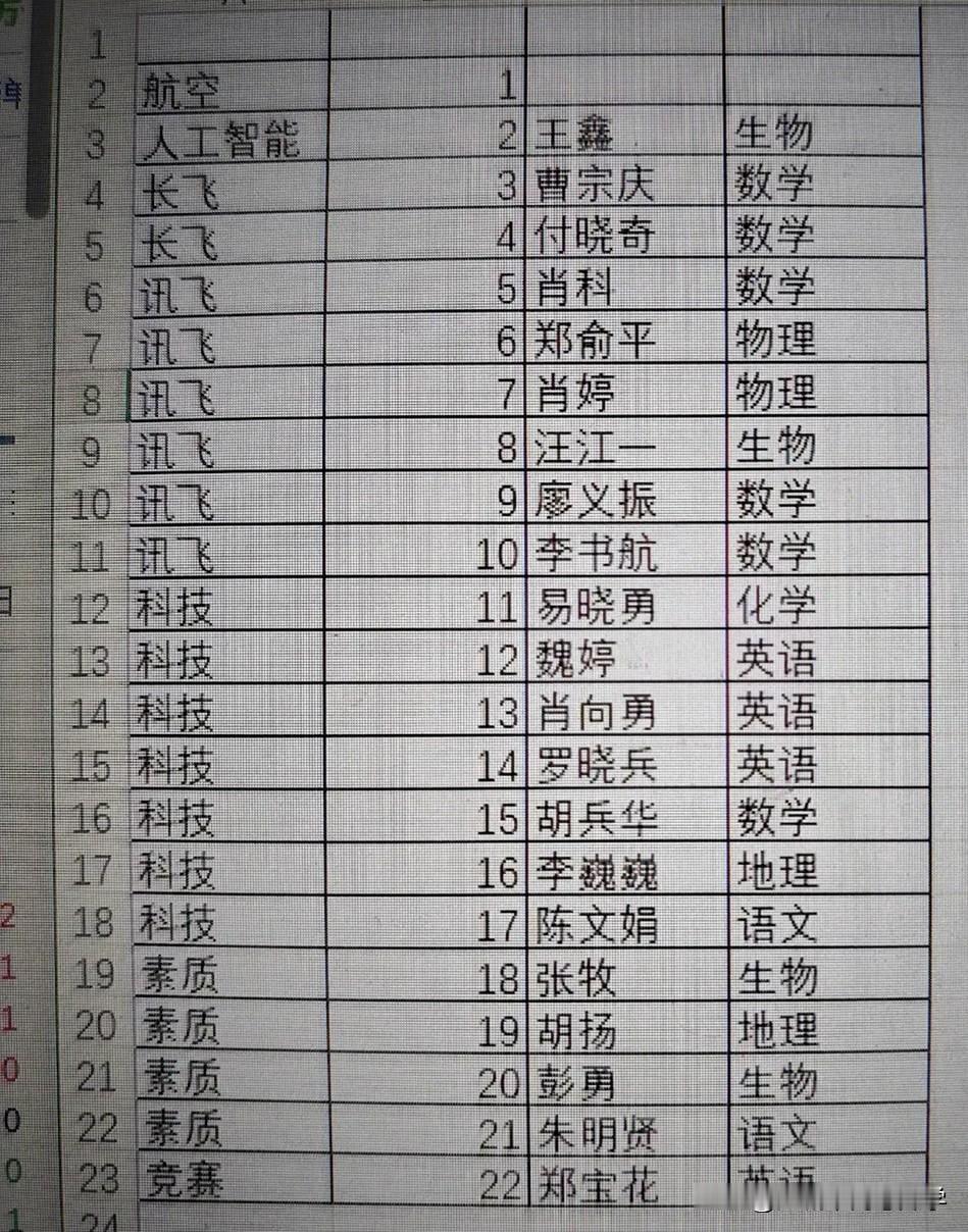 华中师大一附中2026级新高一师资出炉新高一共有22个班，很明显今年的华师一
