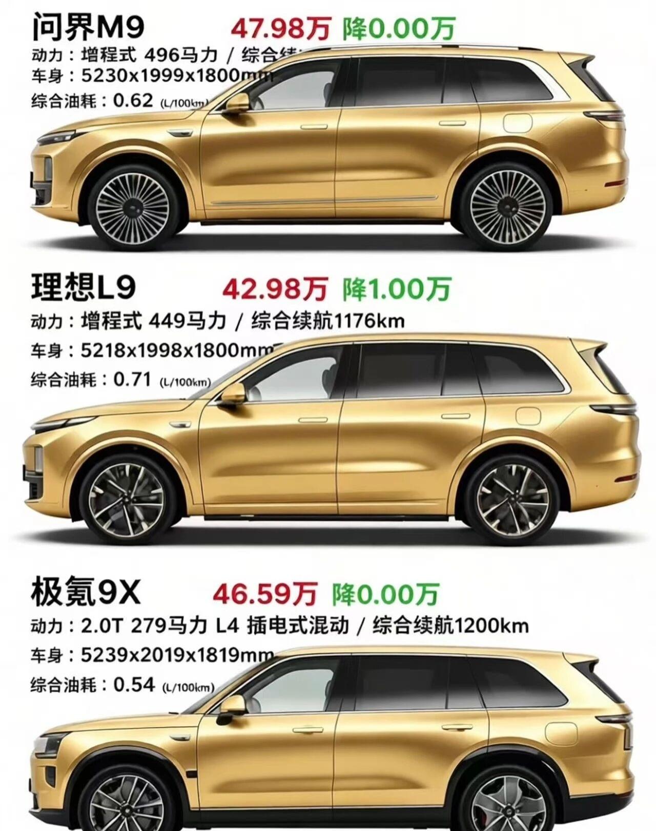 都是9系M9/L9/极氪9X谁最值得选呢？三款国产全尺寸旗舰SUV覆盖不同家庭需