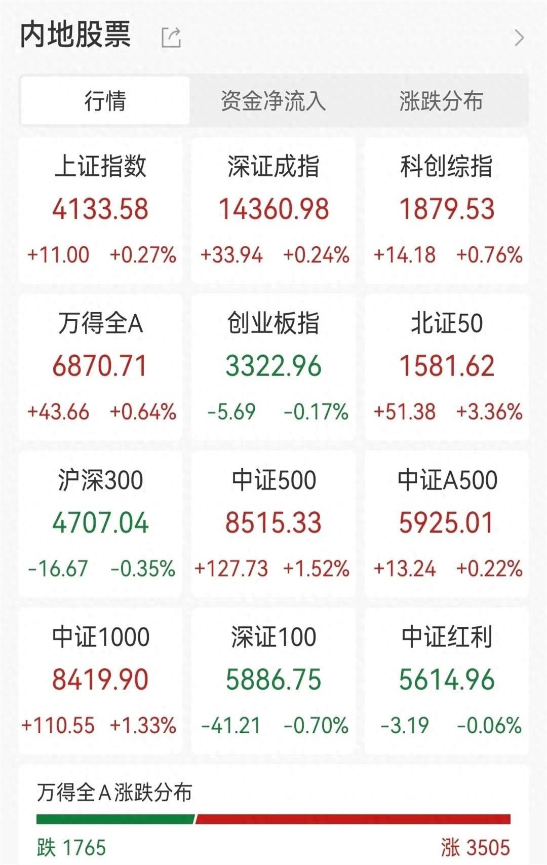 今天饭局，一位跑金融口多年的老记者赛后摇头说：“别看现在热闹，有些票的泡沫，比科