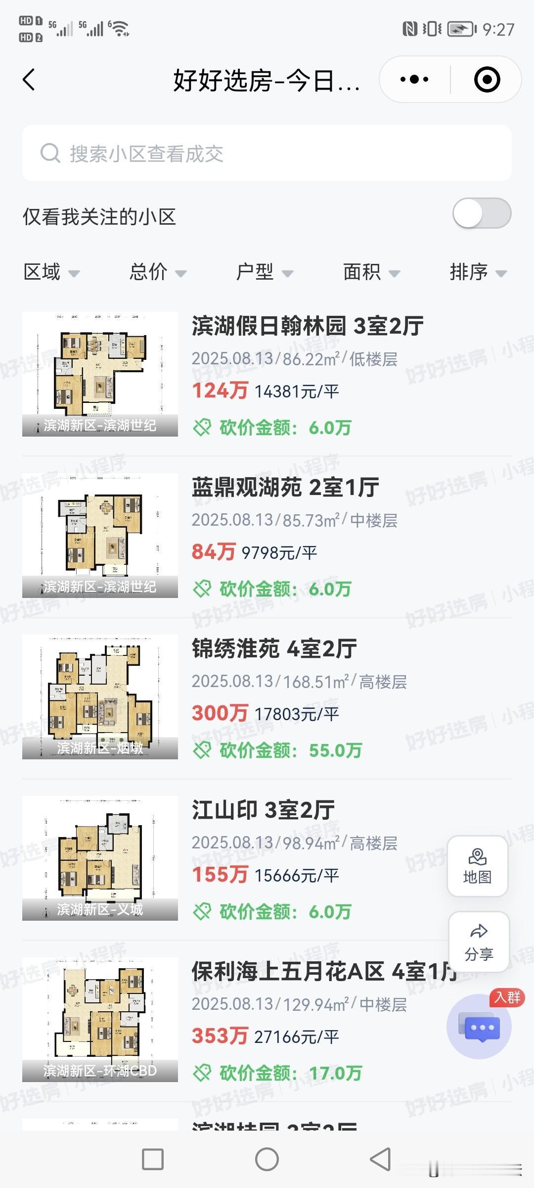 合肥这一天天的二手房成交量是真不少，买滨湖的还是很多。合肥购房需求旺盛，基本都