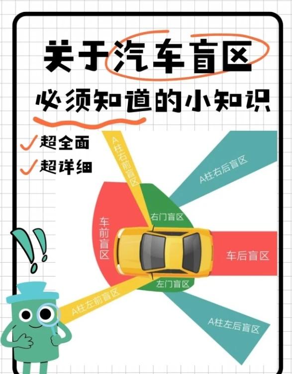 学车必看❗汽车盲区，很多老司机都忽略🚗很多刚学车的同学以为，看后视镜就能看清
