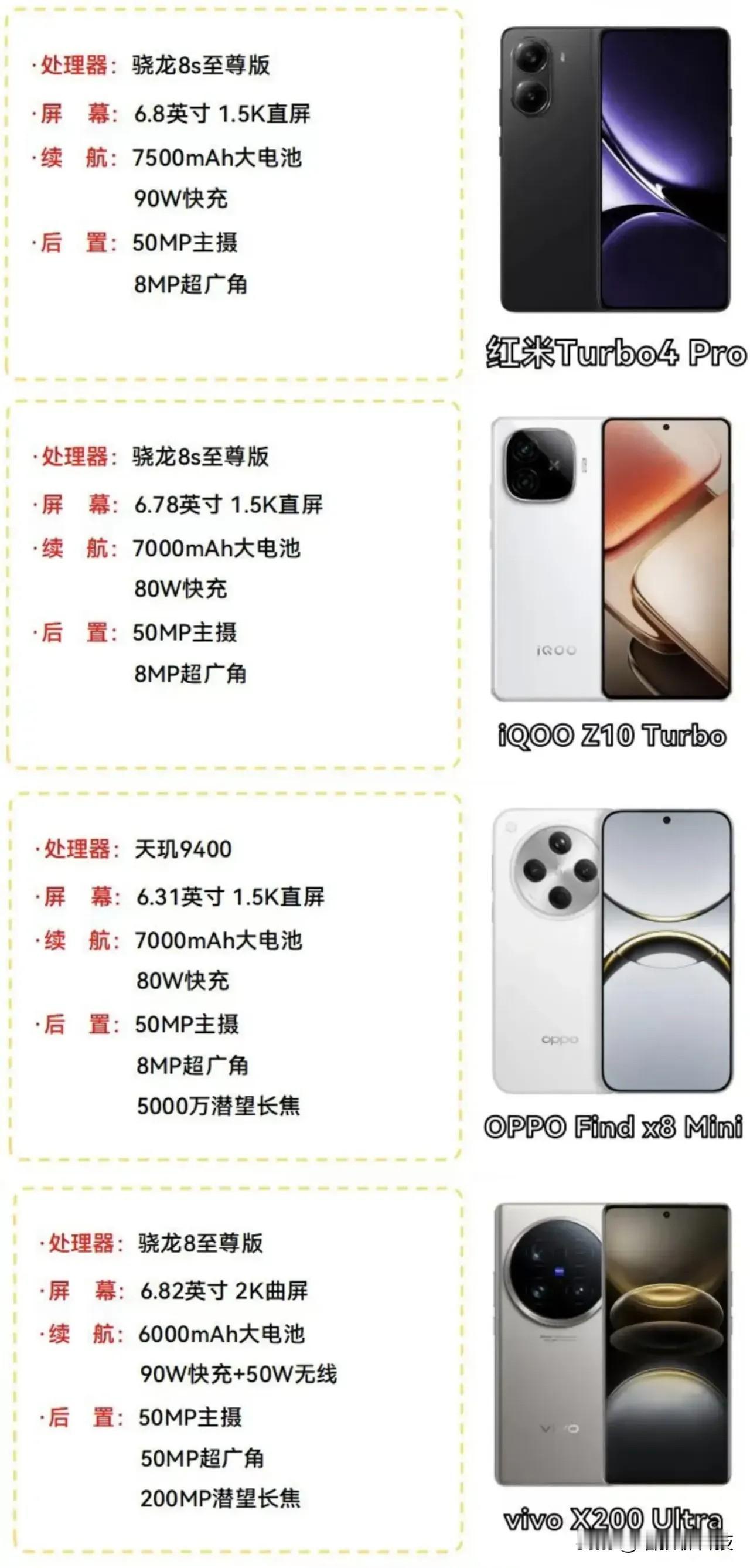 4月值得关注的四款手机，有你感兴趣的吗？1、红米turbo4pro，在性