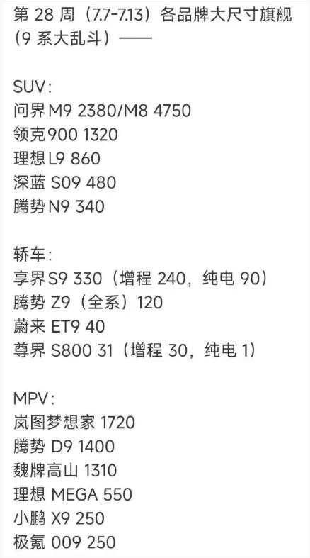 长江走了，腾势也跌倒了谷底，未来的腾势会好起来吗？腾势N9已经是9系SUV的