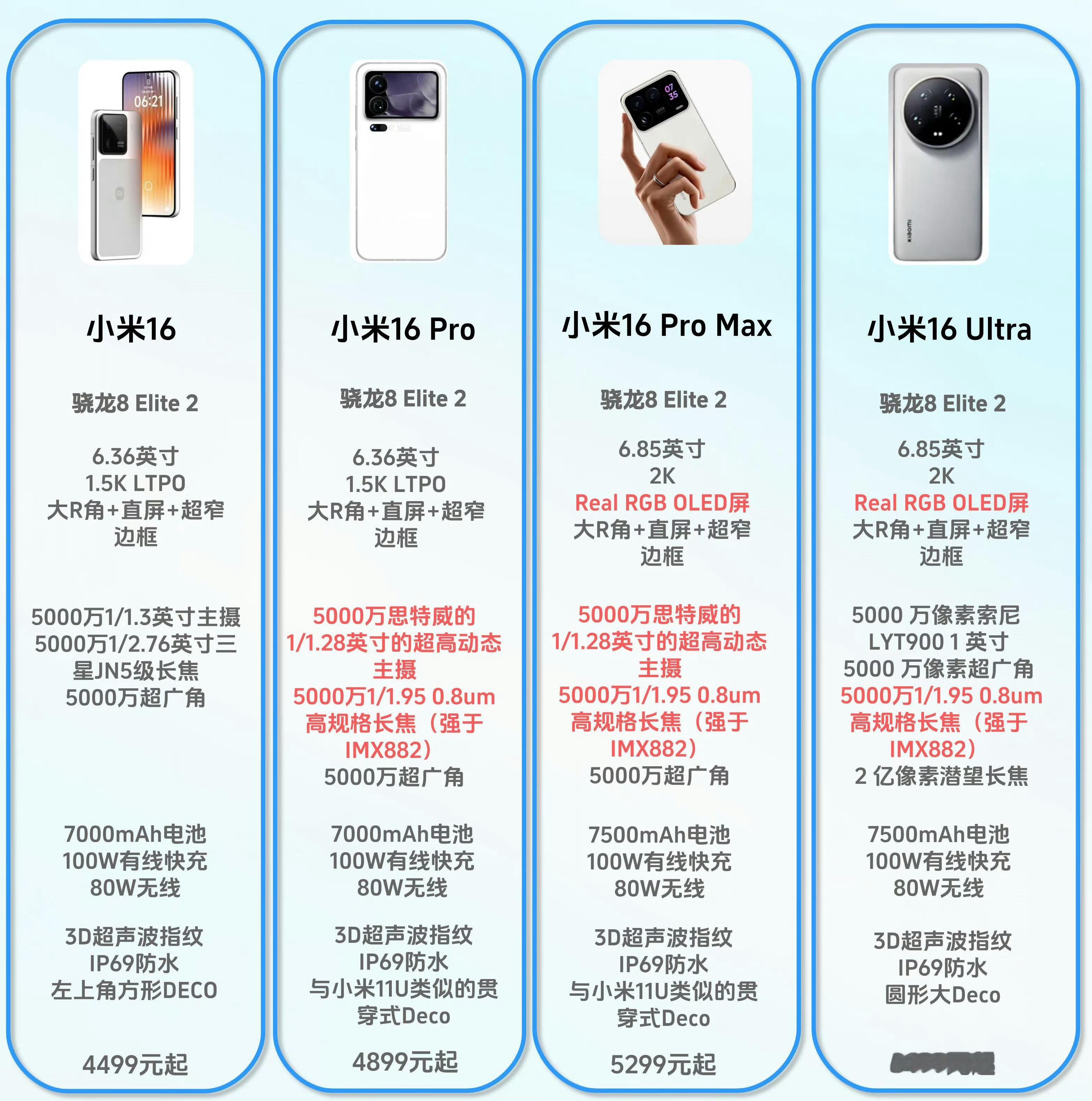 网传小米16系列配置信息汇总，达到你们预期了没​​​