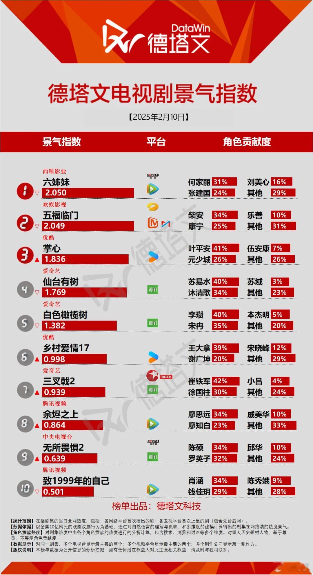 2.10掌心德塔文回升！并创下小新高❤️1.560（2.7）➡️1.806➡️1