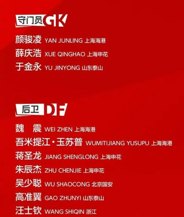 国足东亚杯大名单出炉，令人意外的是门将位置，王大雷落选，颜骏凌，于金永，薛庆浩入