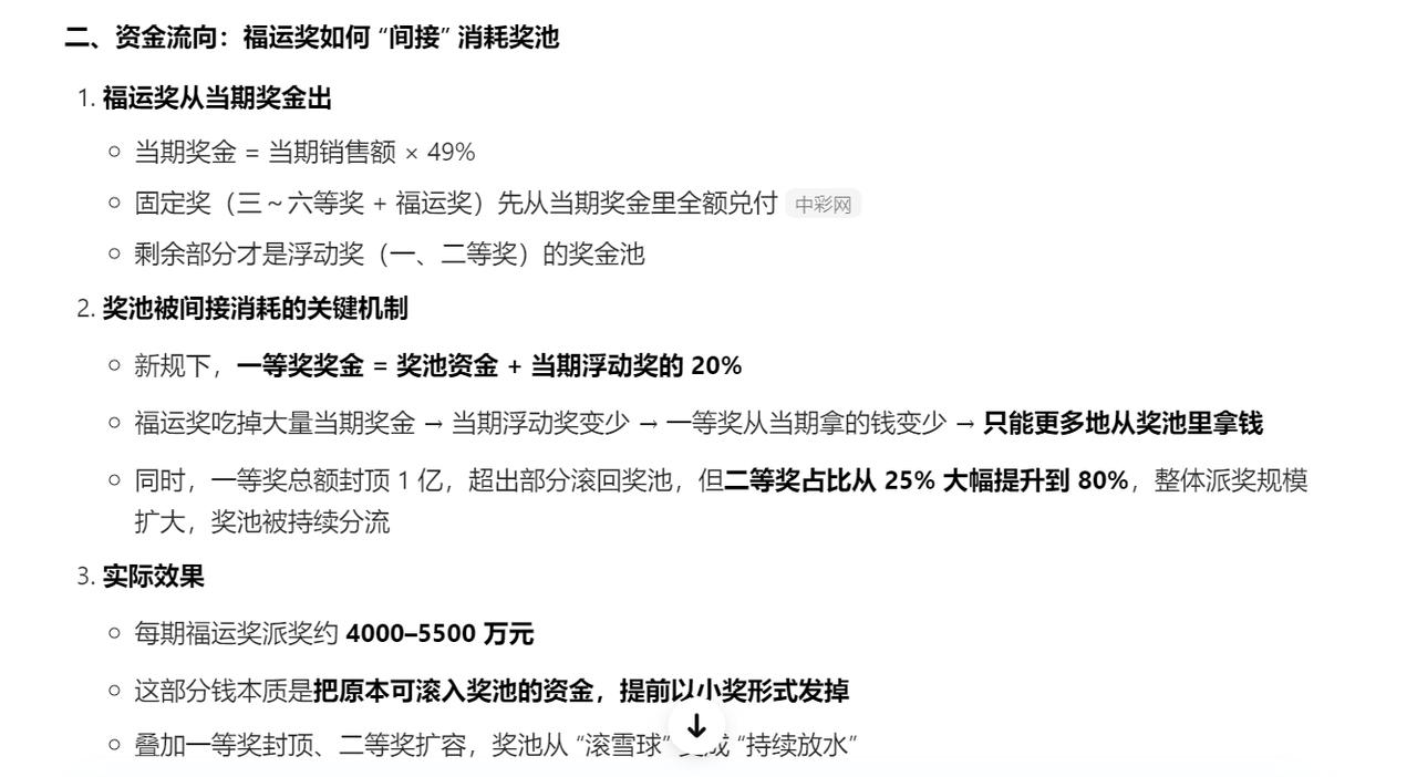 双色球新规开始后奖池稳定保持每期3000万的速度下滑：新规第一期开奖前是29.6