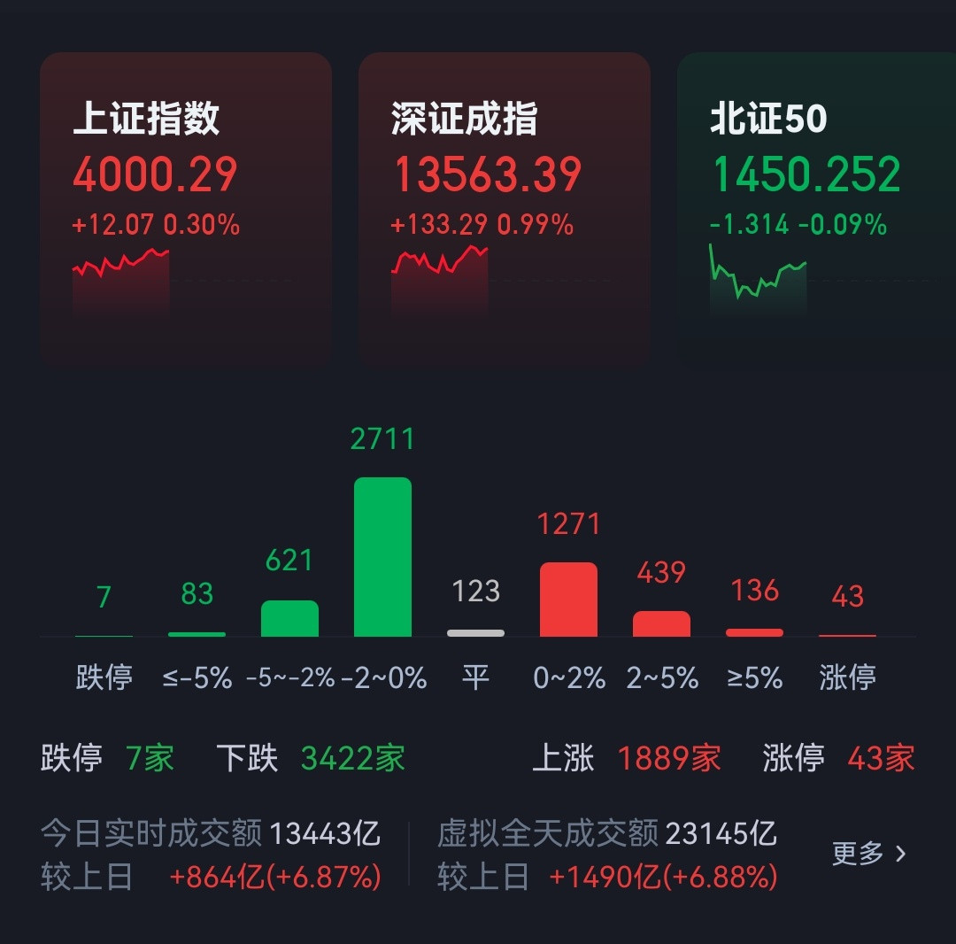 这要是到5000点～～～​​​