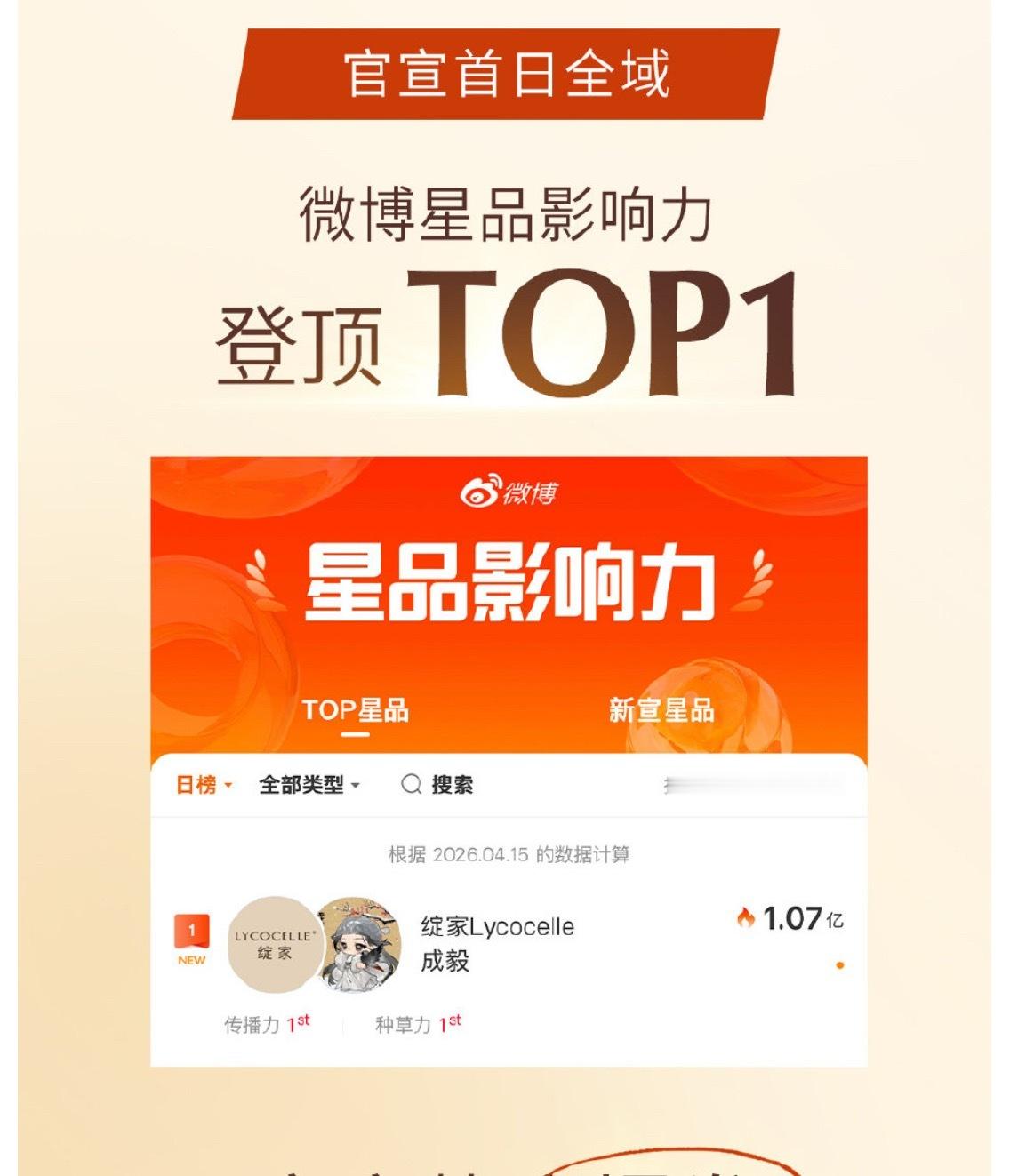 战报来了～成毅财顶！成毅牛儿逼之！ies粉随正主牛！