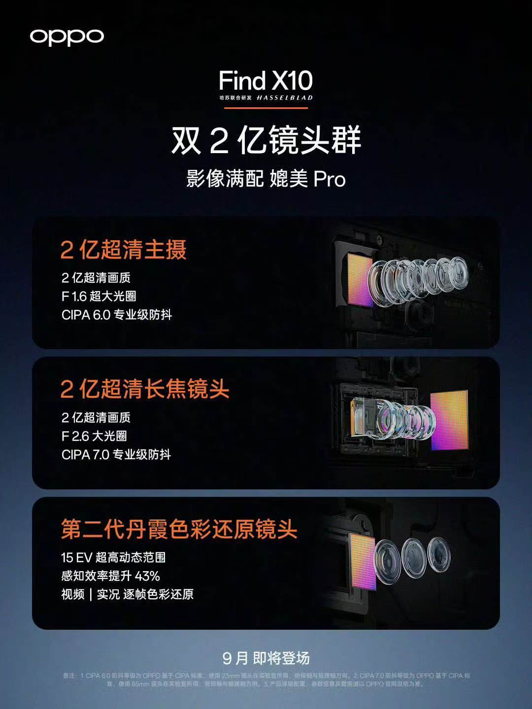 #OPPO旅拍神器#标准版旗舰也用了双2亿影像配置组合，目前行业独一份，在大家都想着怎么缩减配置控制