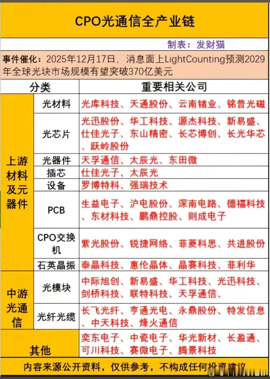 独家产业链拆解：根据全景图，投资机会呈清晰的“金字塔”结构：1.塔尖（价值与壁