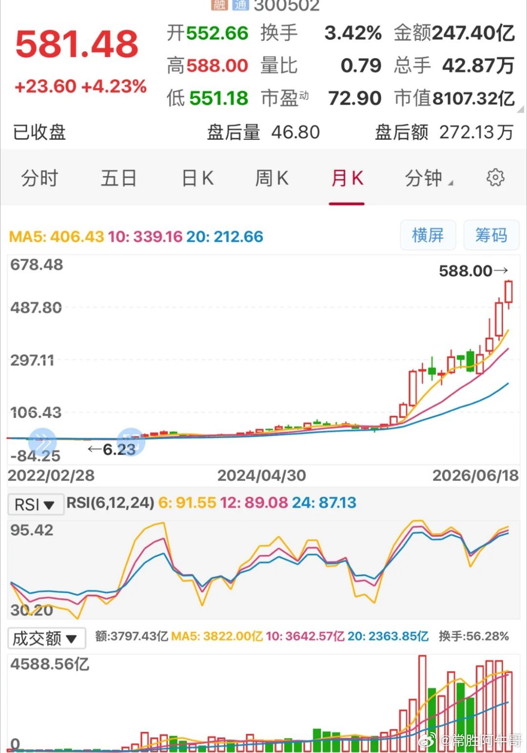 股市中的机构们丧心病狂，逮着一只股票或板块要么往天上拉，没有最高只有更高，像现在