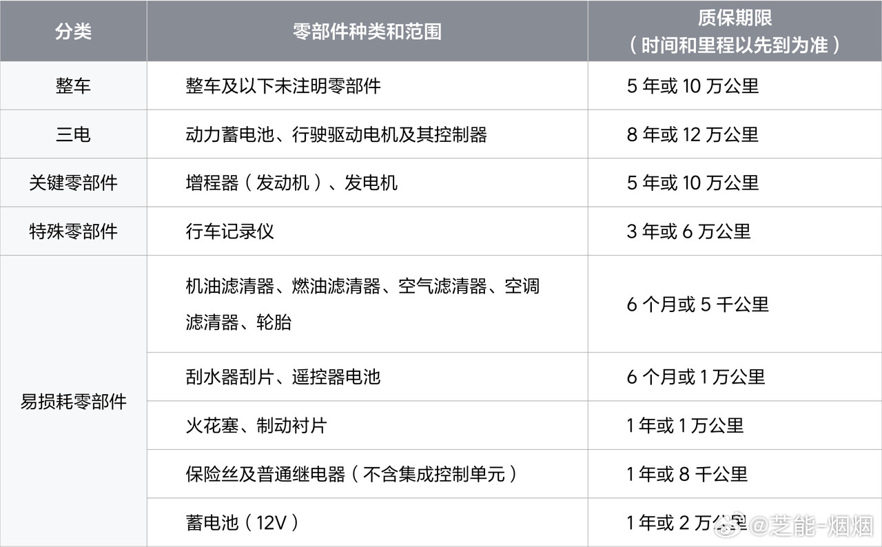 所谓8年魔咒，不是车到年限就报废，而是质保到期、责任断层、残值崩盘。电池8