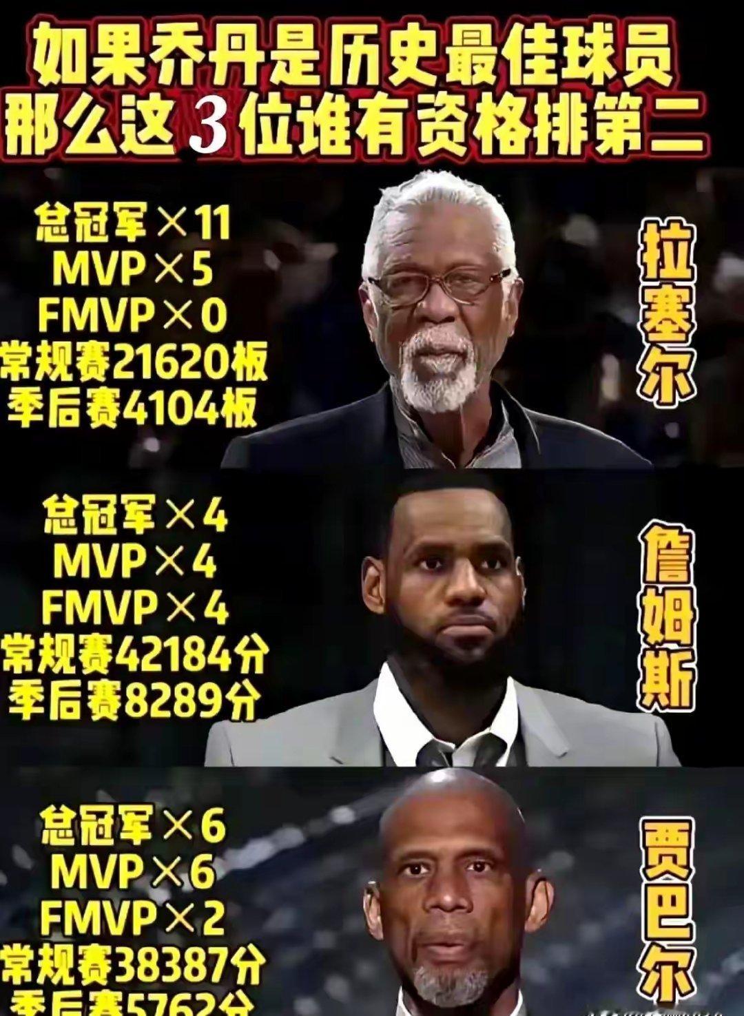 谁是你心目当中的NBA历史第二人？​​​