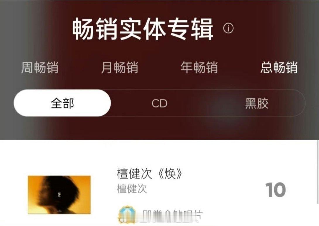 檀健次的实体专辑达成《焕》年榜第三、总榜第十成就，是备受檀丝喜爱的二公主啊