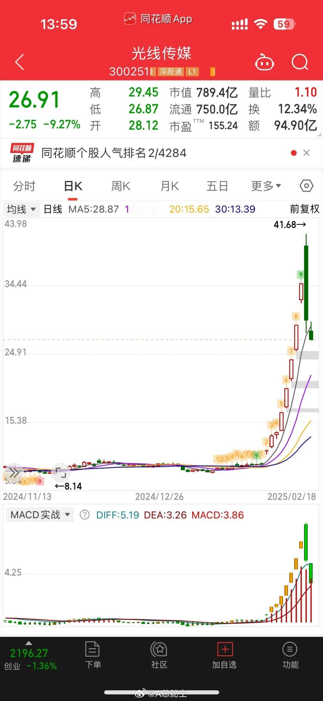 今天是2月18日，是一个时间点，就是变盘点的意思。但是这个变盘点幅度不会很大，意