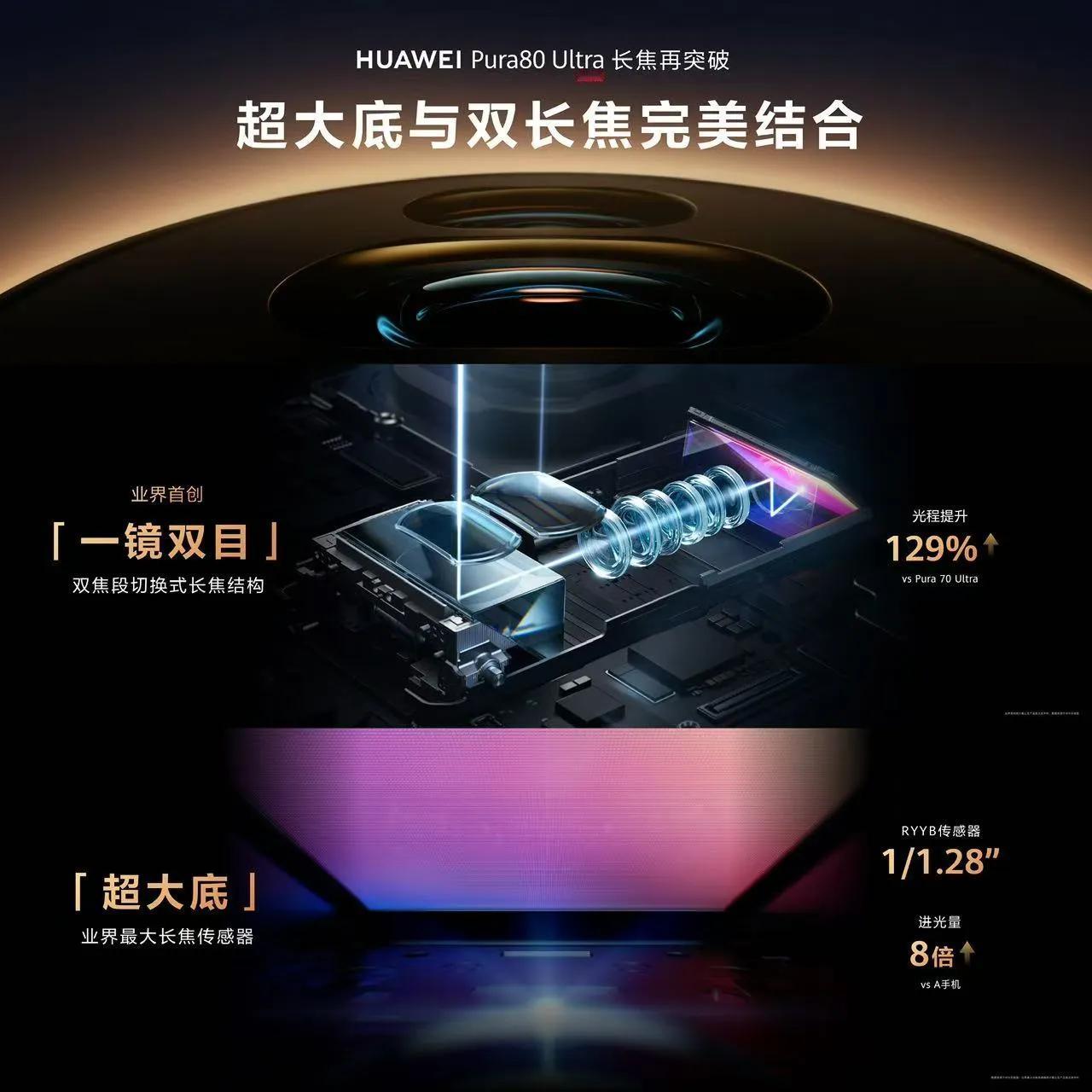 华为Pura80Ultra长焦方面太强了，超大底和双长焦结合，行业首创一目双镜