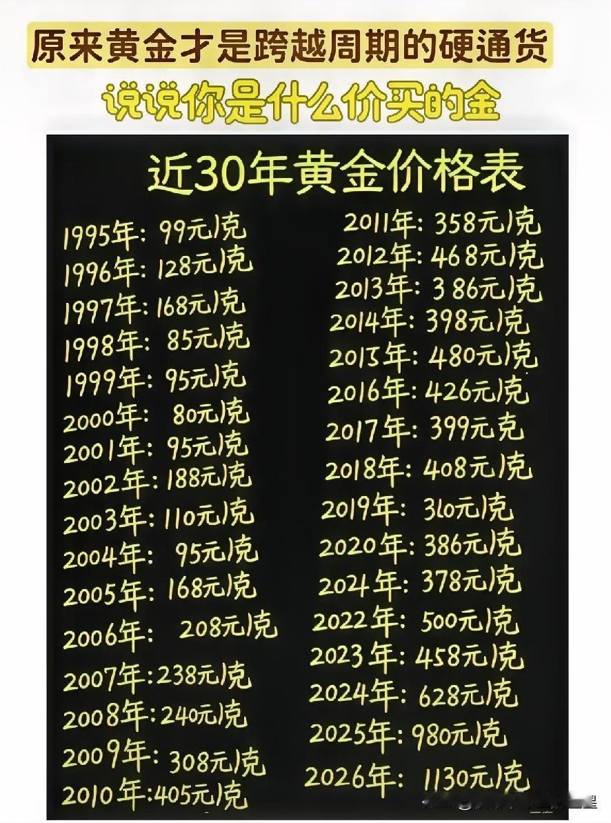 好多人搞混黄金真实价值，光看金店一千多的标价就懵了。按世界黄金协会公布的采