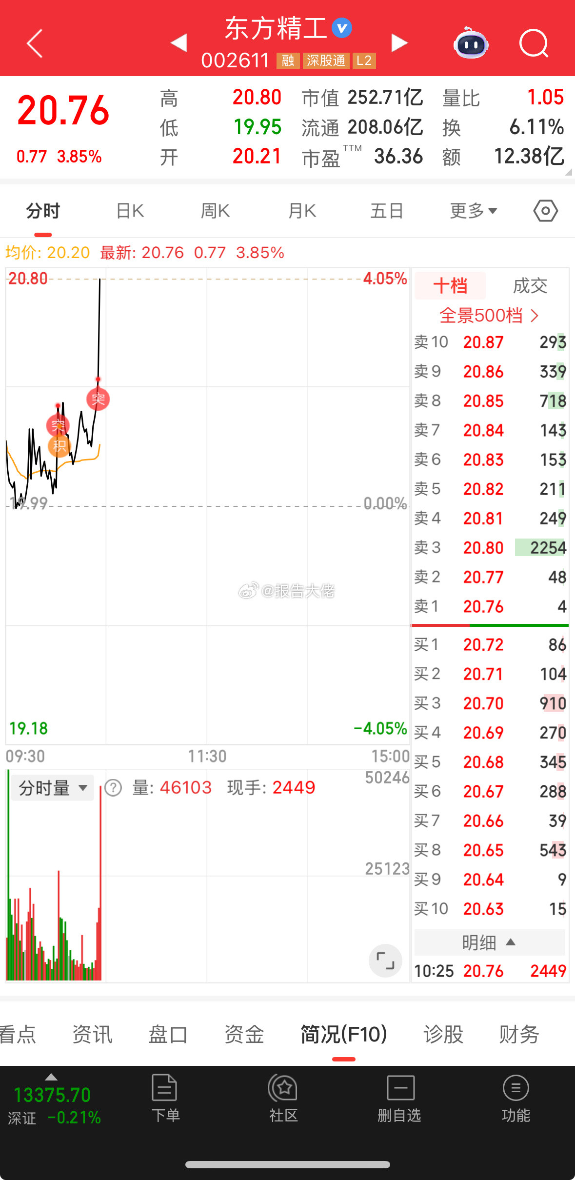 这票，小盈利！不跟踪了​​​