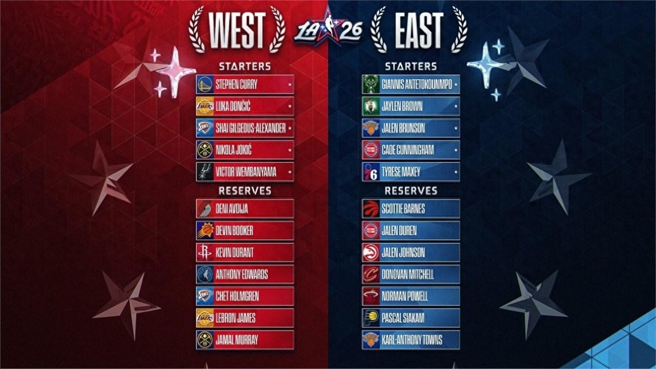 据ESPN记者TimBontemps报道，由于雄鹿队球星字母哥因小腿伤势无法出