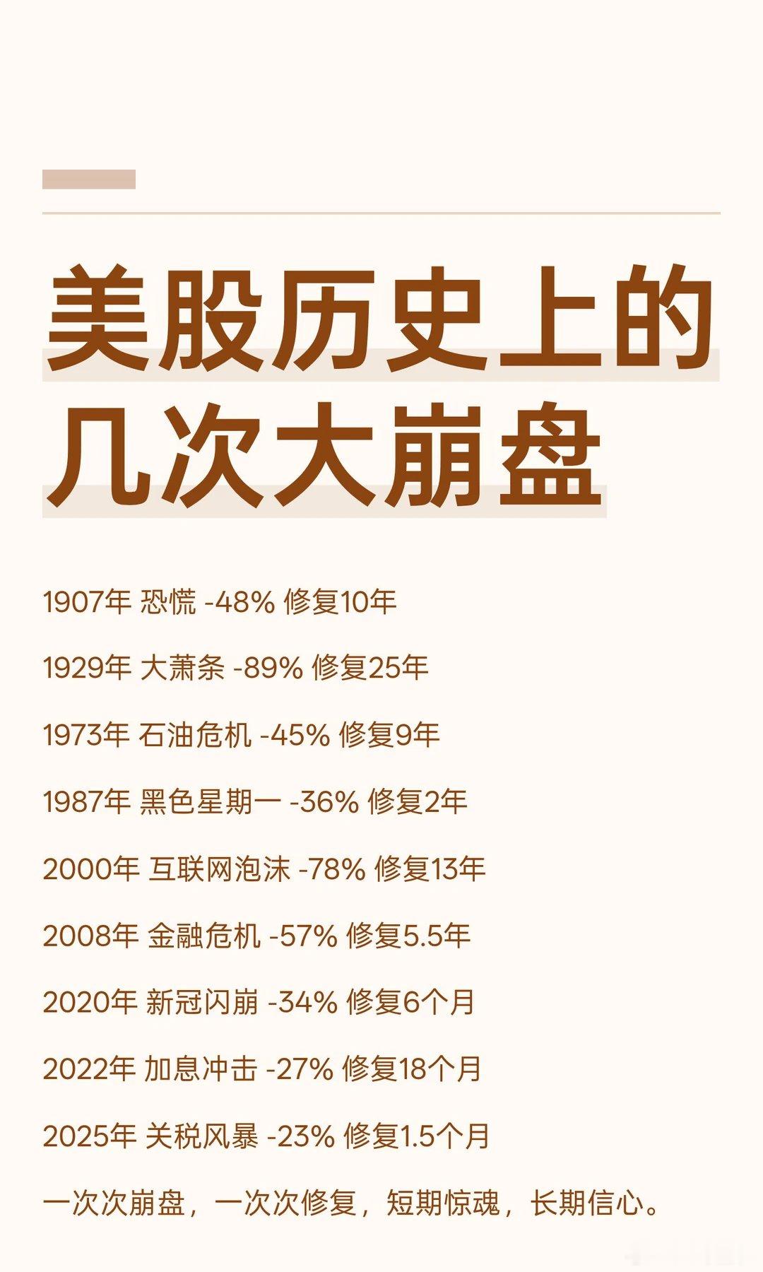 美股历史上的几次大崩盘，修复时间一次比一次短。