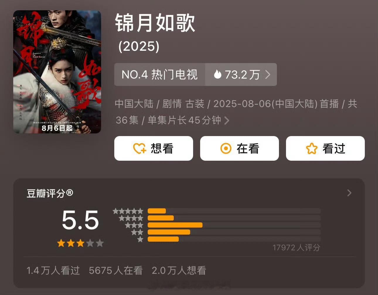 周也丞磊《锦月如歌》豆瓣评分开了5.5分​高了低了？​​​