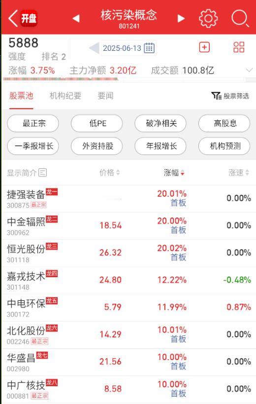 最强居然是核污染。。。。​​​