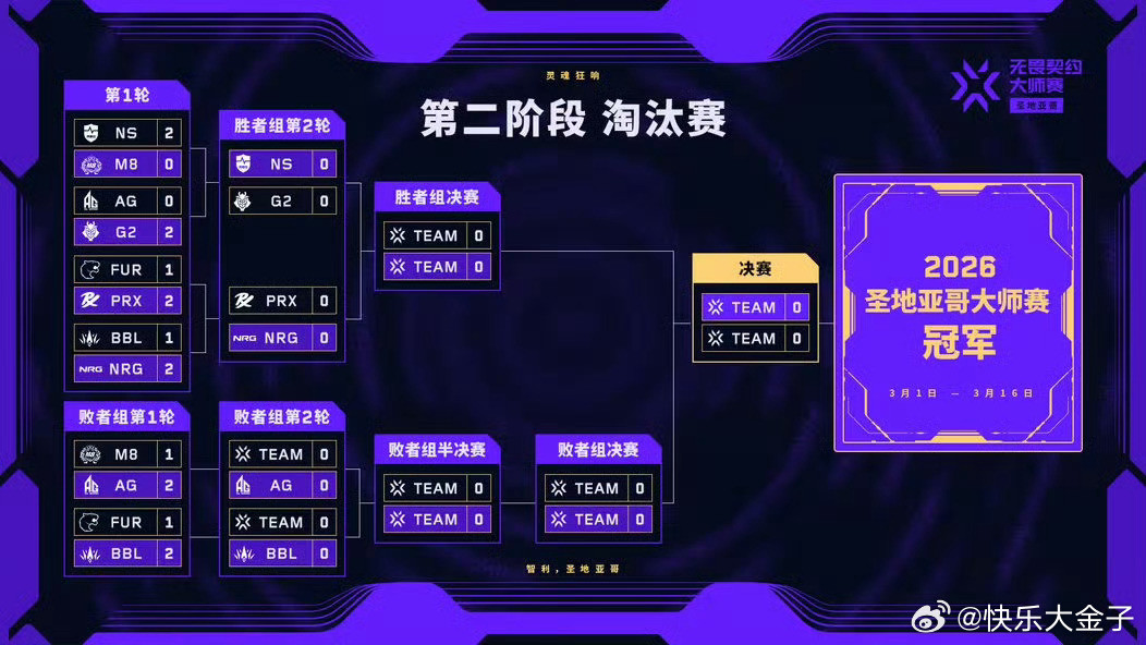 AG世界赛首胜AG战胜M8晋级六强AG世界赛首胜，也是CN瓦在大师赛的首胜CN