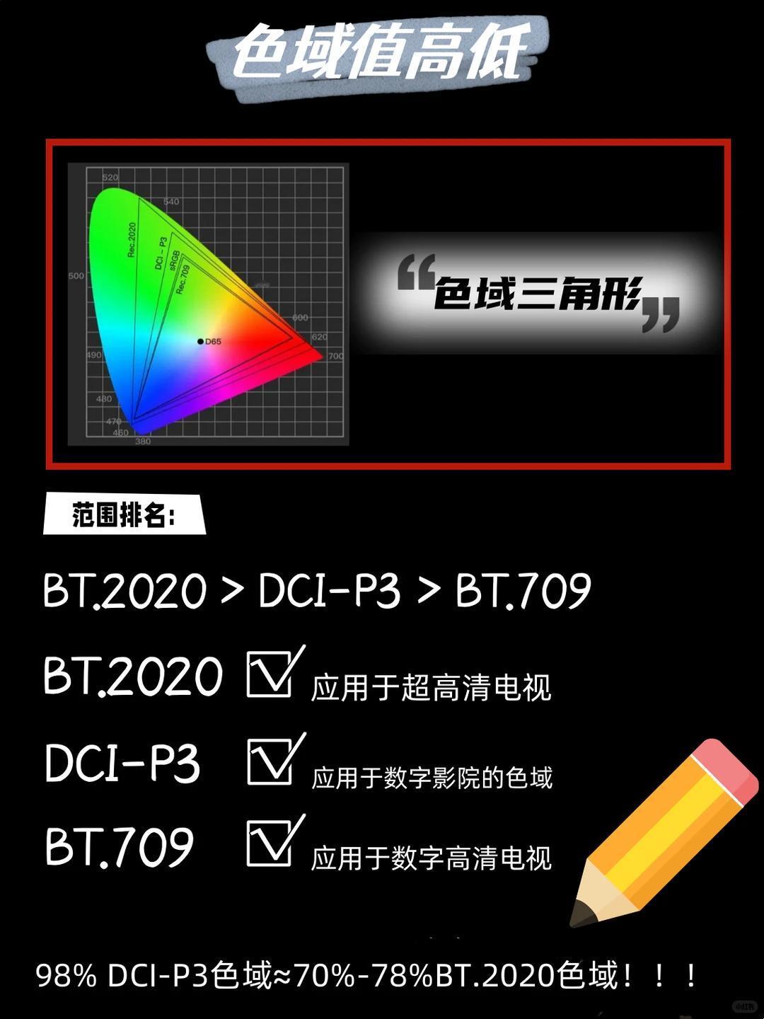 RGB电视坑多不敢买？那是因为忽略了这3个重点，少一个都浪费钱 ①选改进型R