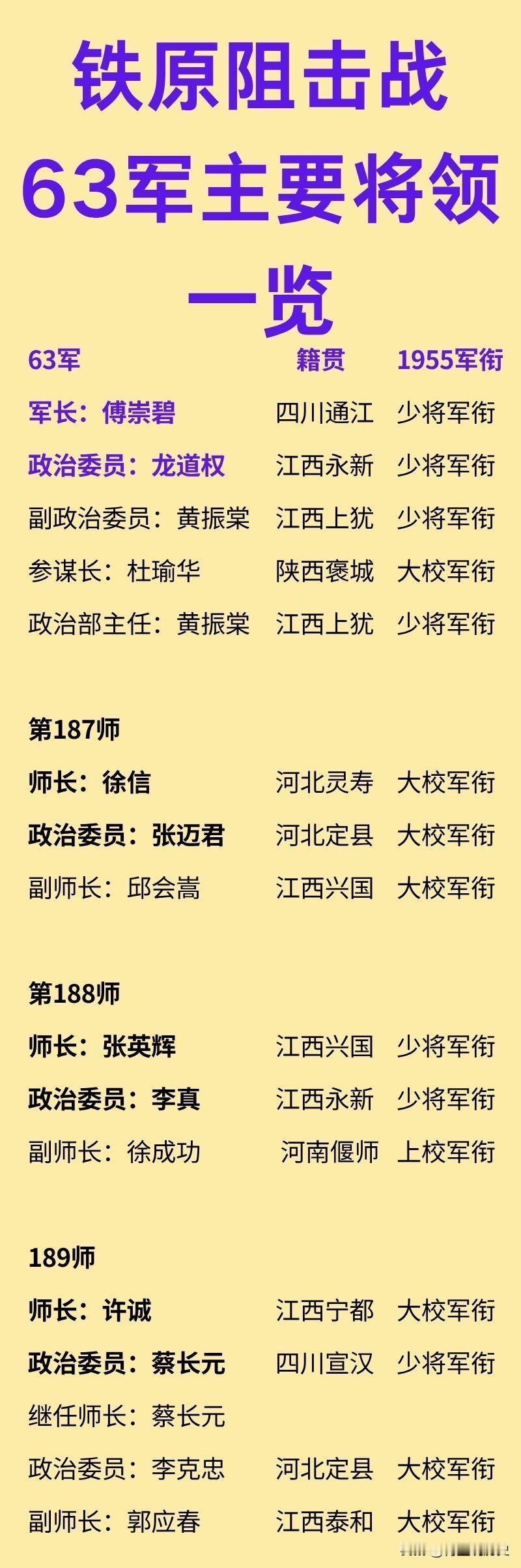 铁原阻击战参战部队及主要将领一览！铁原阻击战，发生在抗美援朝第5次战役期间，
