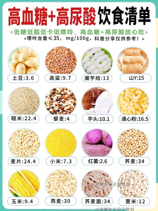 血糖高尿酸高︖🔥这份饮食清单你值得拥有
