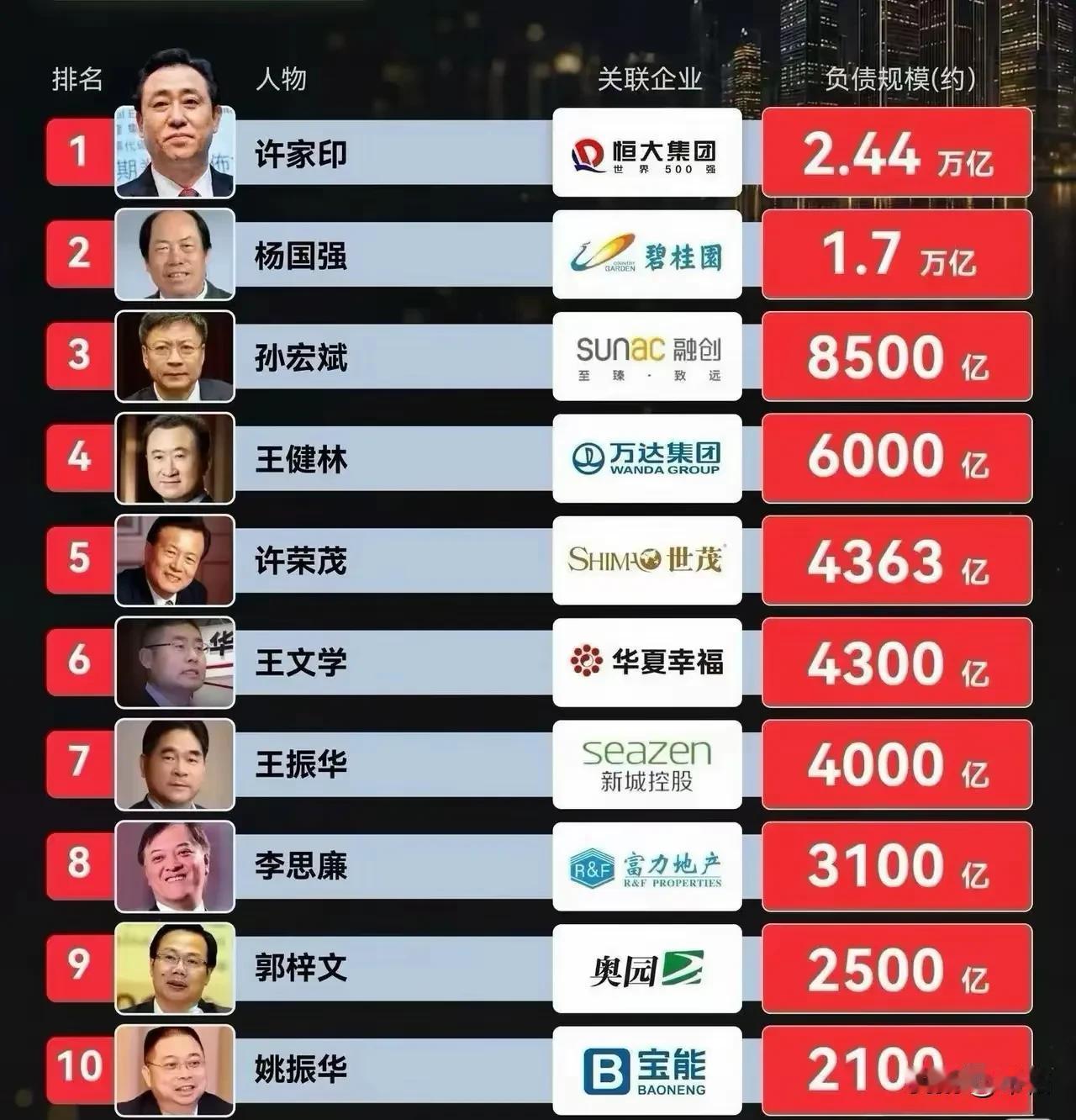 不敢相信，普通人早跳楼了吧？