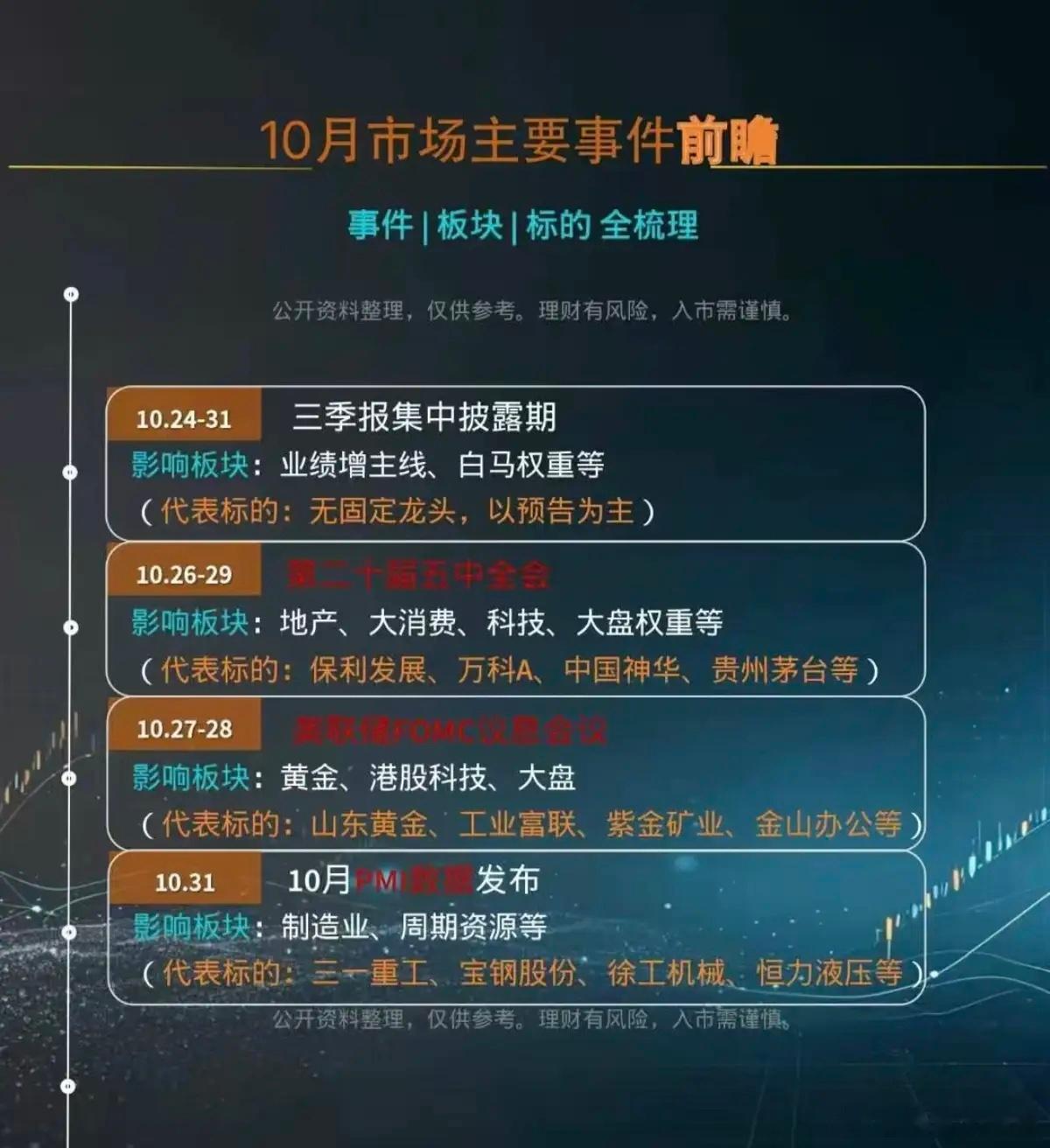 10月份：市场热点方向+投资逻辑！1.房地产2.算力租赁、数据中心3.世界储能大