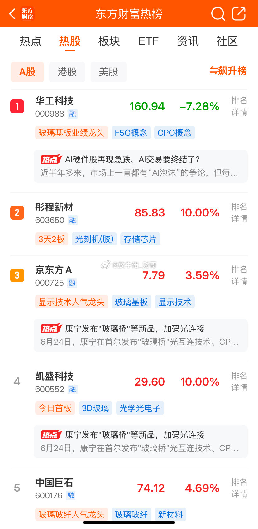 东方财富人气榜前五：A股股票财经1.000988华工科技2.603650