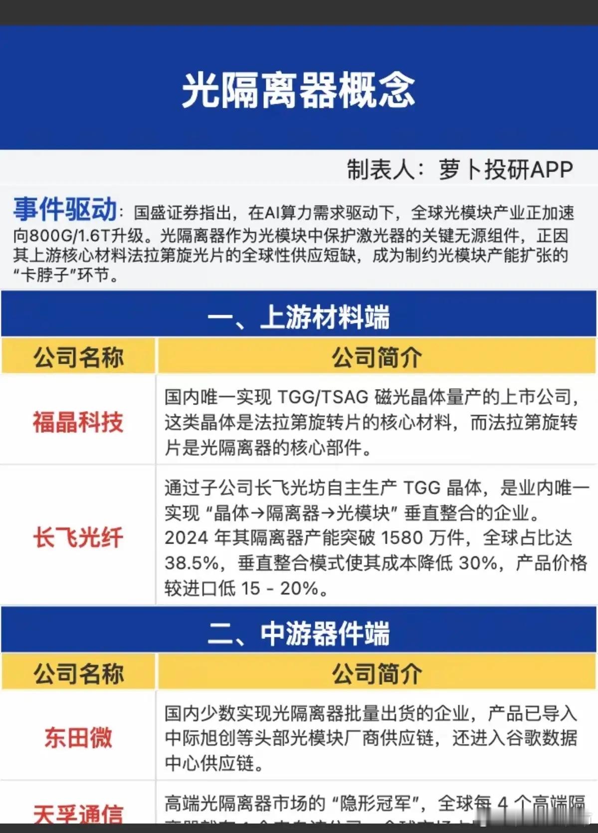 卡脖子概念之一：光隔离器概念！在AI算力需求驱动下，全球光模块产业正加速向800