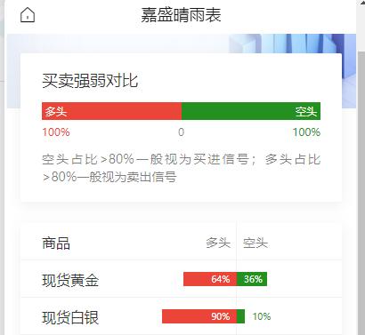 美国零售销售月率意外负增长，市场对美联储加息预期下降，库什纳被曝施压哈马斯高