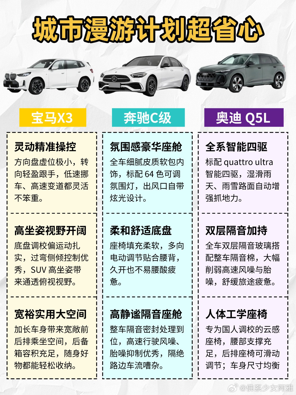 借朋友的宝马 X3、奥迪 Q5L 开了一阵子，简单说下感受：X3 坐姿...