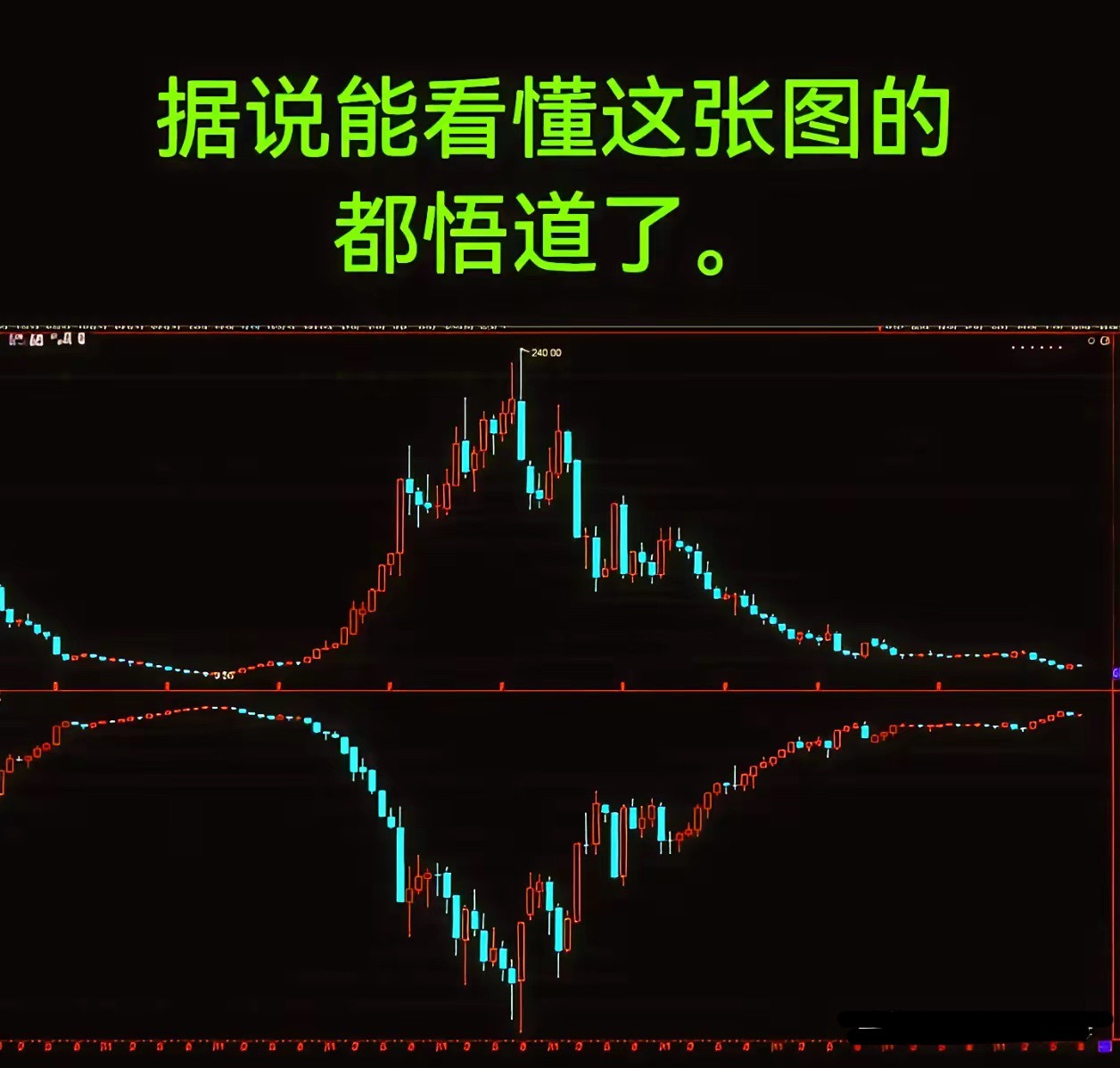 据说能看懂这张图的都悟道了。先不说能不能悟道，或者说有没有用，只说说我看到这张图