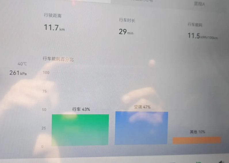 纯电车耗电的真正元凶，没有之一！看看这啥，空调比行车还耗电，看着那里程跟滑滑梯