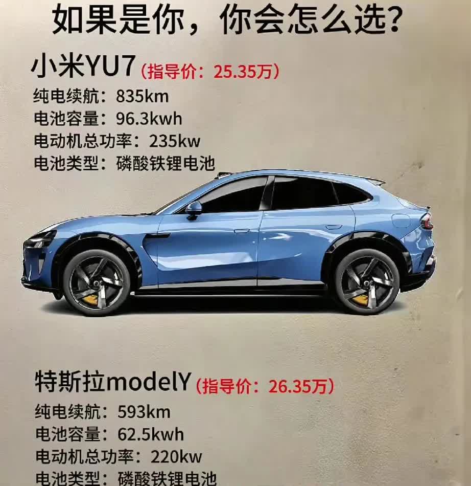 上边的是25.35万的小米YU7，下边的是26.35万的特斯拉ModelY