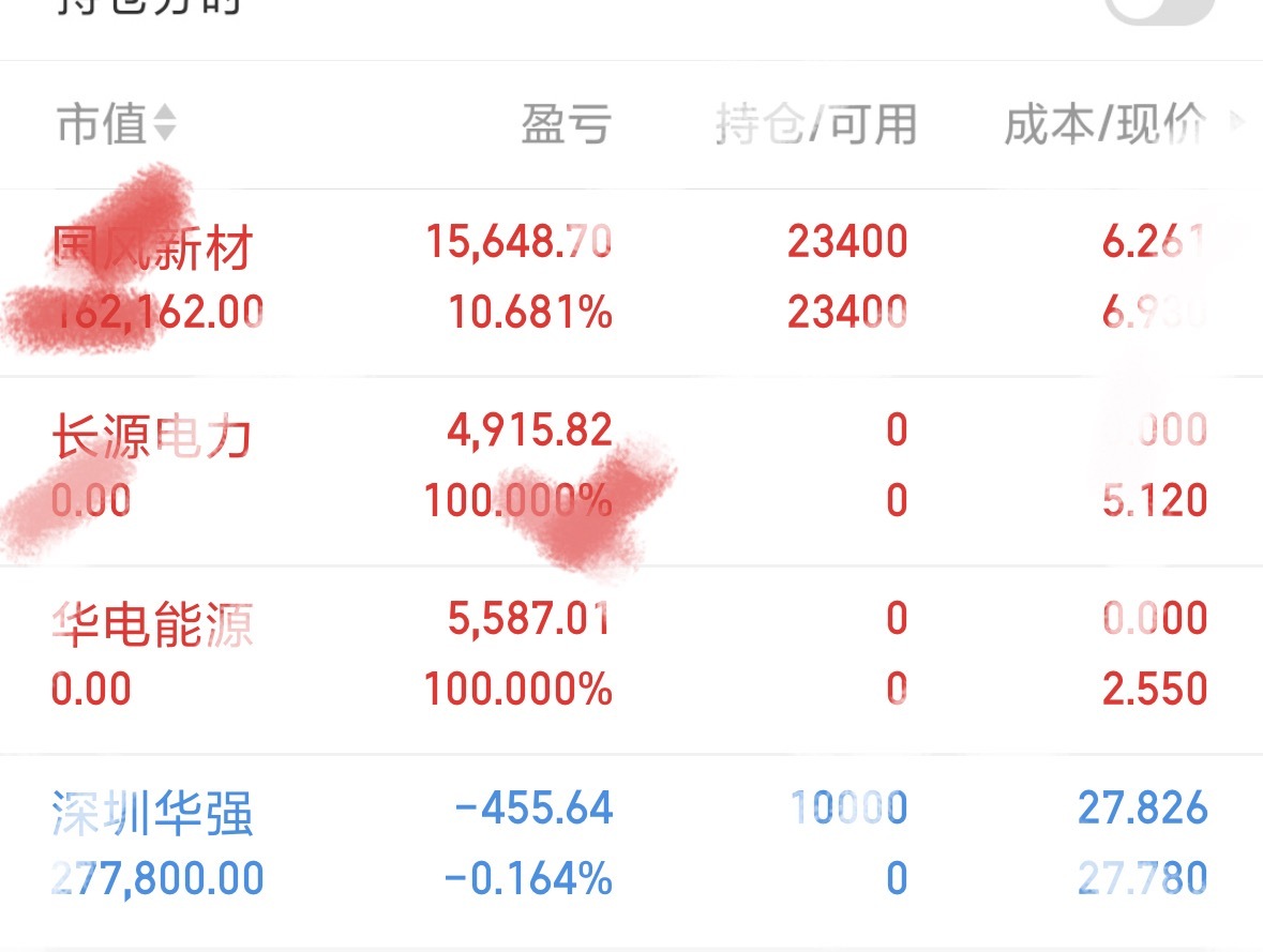 华哥目前手上还有国风，和华子了，国风还会有高度，不要急着下车，这两票都是华哥反复