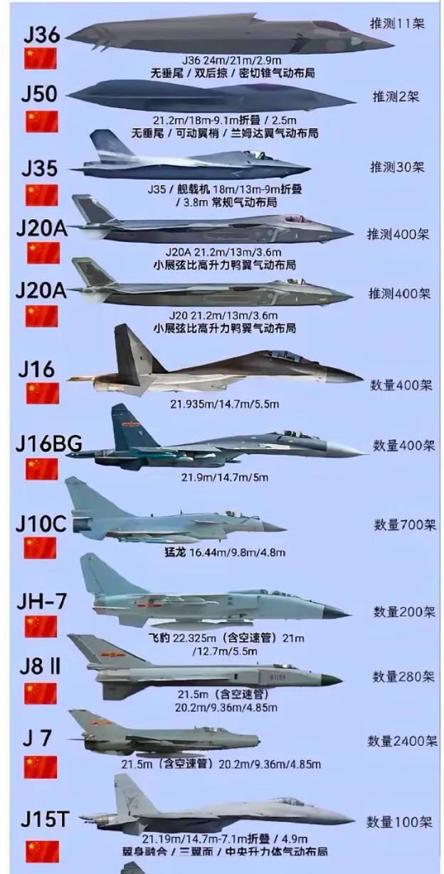 除了歼7以外所有尺寸数据都是对的